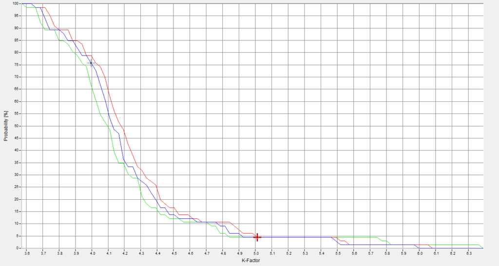 gráfico fator k